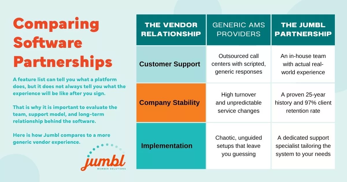 Comparing Software Partnerships Table